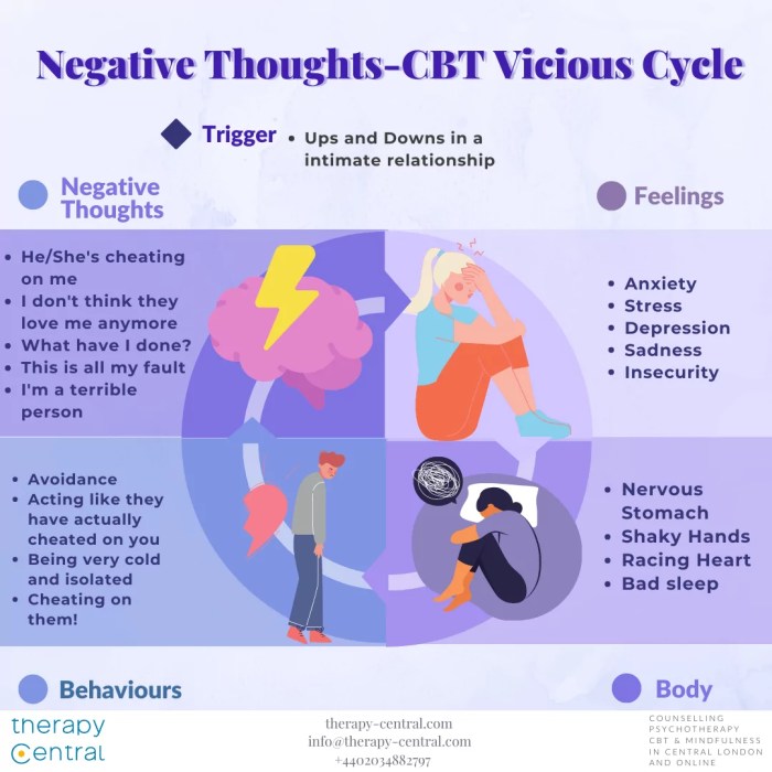 How to Meditate to Let Go of Negative Thoughts: 6 Steps