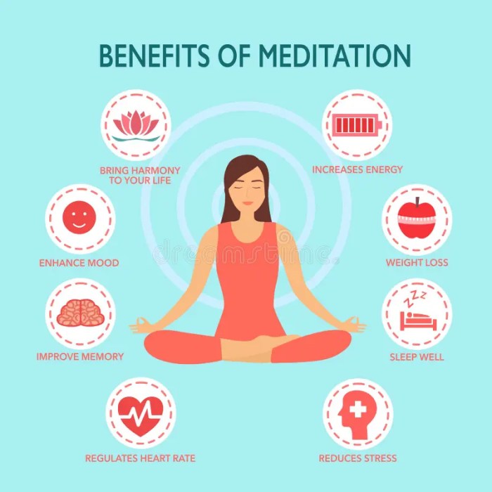 Meditation