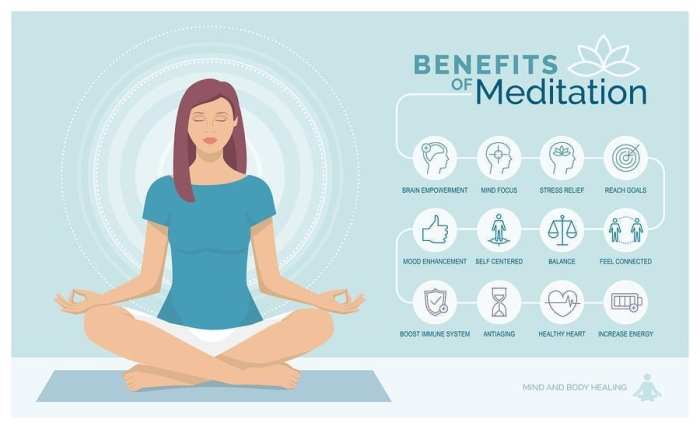 Meditate time selffa tweet share
