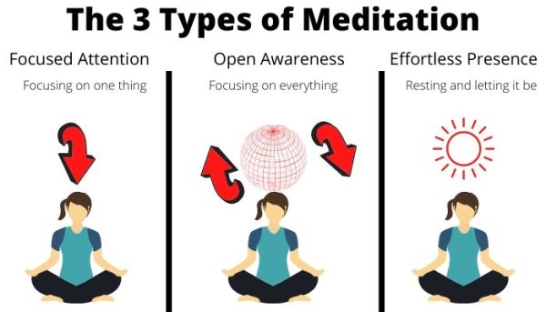Meditation cognitiveheights cognitive heights