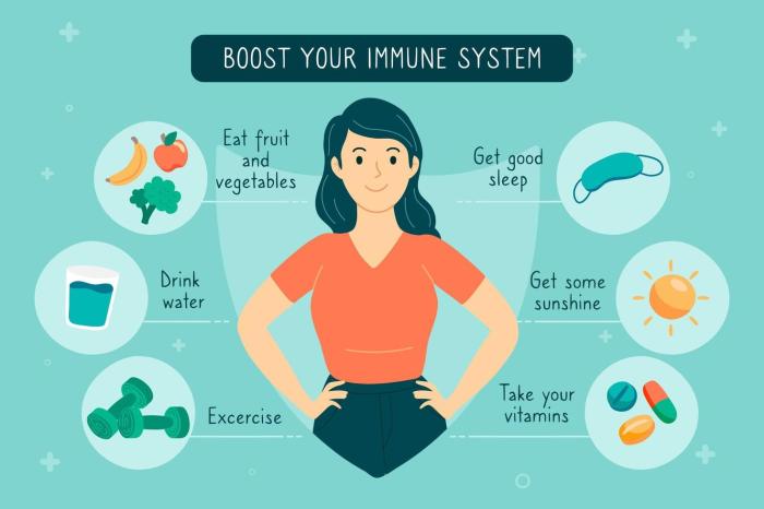 Immune strengthen orthocarolina
