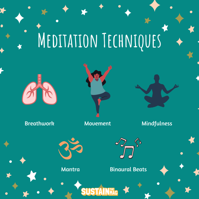 Meditation beginners buddha beginner wave groove